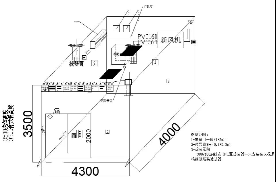 什么是屏蔽機房?屏蔽機房介紹(圖2) 什么是屏蔽機房?屏蔽機房介紹(圖2)