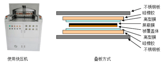 電磁屏蔽膜簡介(圖6)