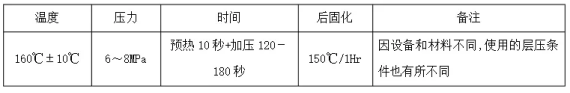 電磁屏蔽膜簡介(圖7)