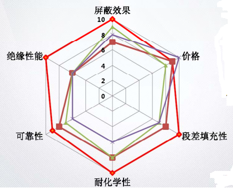 電磁屏蔽膜簡介(圖8)