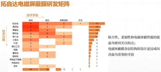 電磁屏蔽膜簡介(圖9)