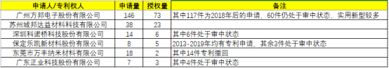 電磁屏蔽膜簡介(圖10)