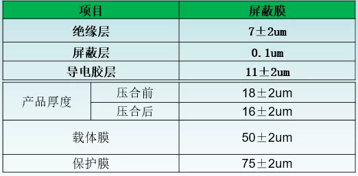 電磁屏蔽膜簡介(圖3)