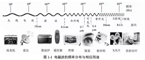 電磁屏蔽特種工程塑料制備及應(yīng)用研究進展(圖1)