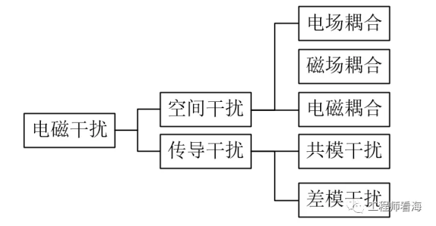 千字干貨，電磁屏蔽知多少？(圖2)