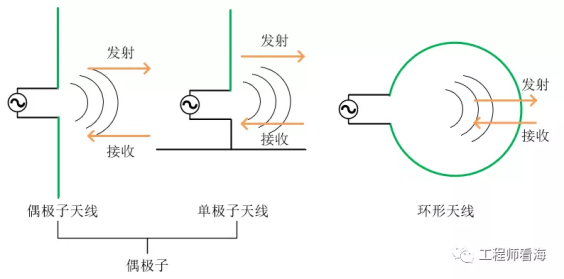 千字干貨，電磁屏蔽知多少？(圖7)