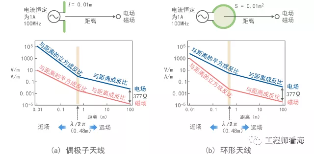 千字干貨，電磁屏蔽知多少？(圖11)