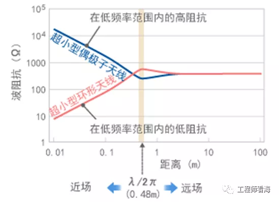 千字干貨，電磁屏蔽知多少？(圖12)