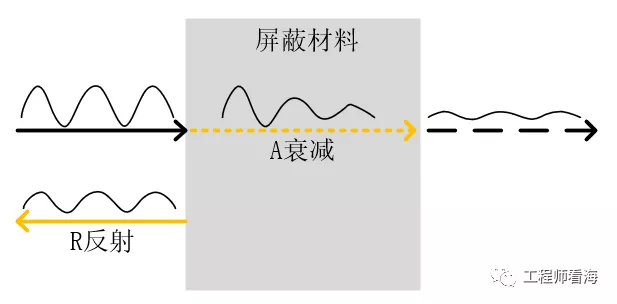 千字干貨，電磁屏蔽知多少？(圖13)