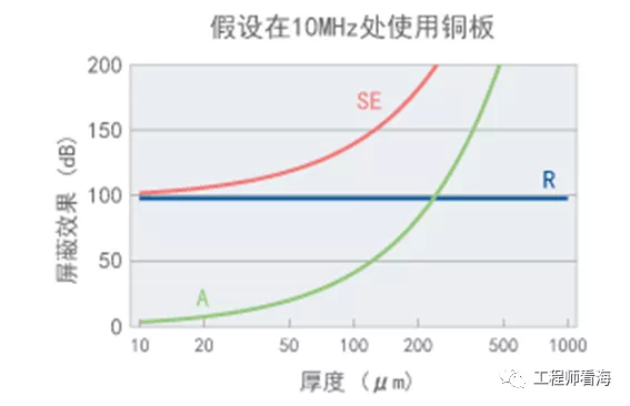 千字干貨，電磁屏蔽知多少？(圖14)