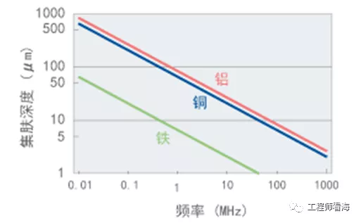 千字干貨，電磁屏蔽知多少？(圖15)