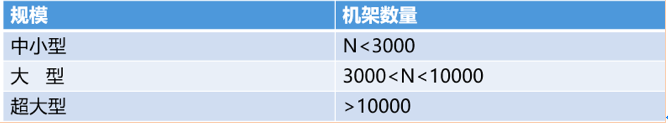 “下一代數(shù)據(jù)中心”機(jī)房建設(shè)規(guī)劃(圖2)