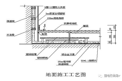 機房防靜電地板如何一步步的施工？規范及要求？（中）(圖5)