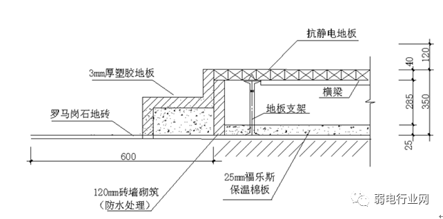 機房防靜電地板如何一步步的施工？規范及要求？（中）(圖6)