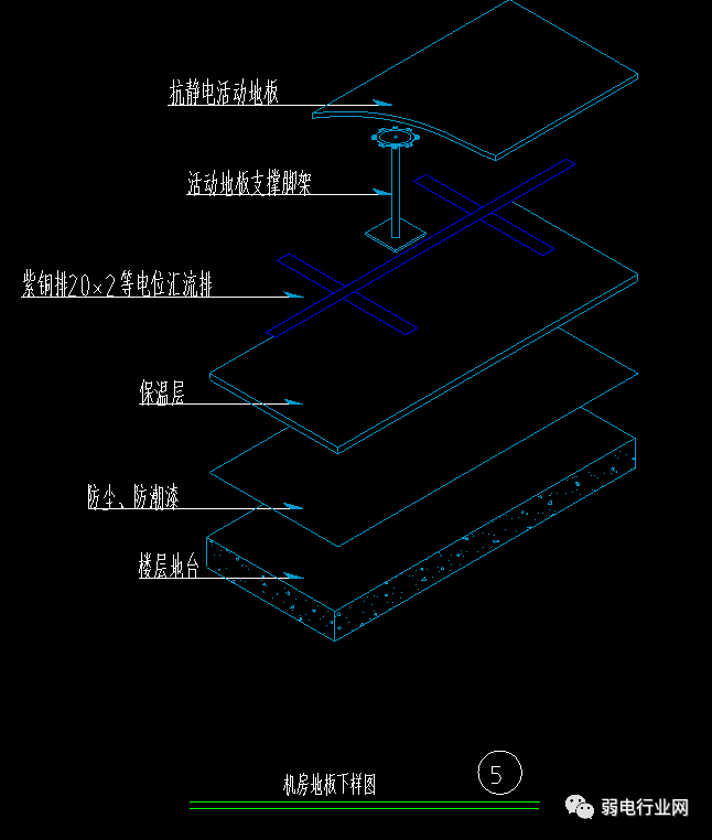 機房防靜電地板如何一步步的施工？規范及要求？（下）(圖5)