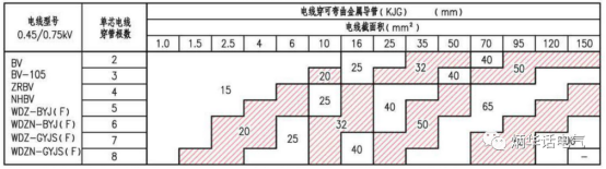 “強規”中對金屬導管是如何要求的？（三）