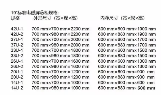 屏蔽機房的一些常見組成-屏蔽機柜(圖2)