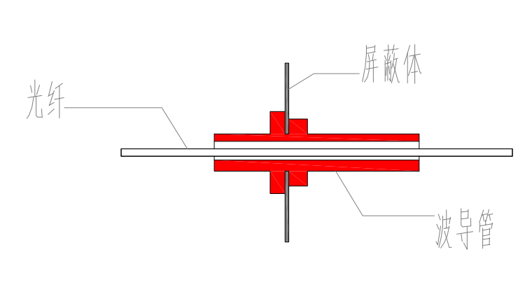 屏蔽機(jī)房主體支撐結(jié)構(gòu)