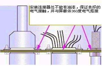 屏蔽室通信系統(tǒng)及信號(hào)接口裝置—其它線纜屏蔽處理(圖1)