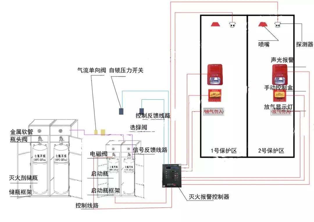 這份完整的機房建設經驗，可以讓你避免走些彎路(圖10)