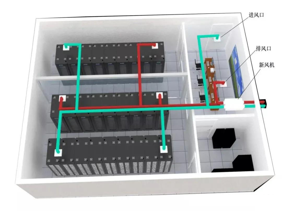 這份完整的機房建設經驗，可以讓你避免走些彎路(圖12)