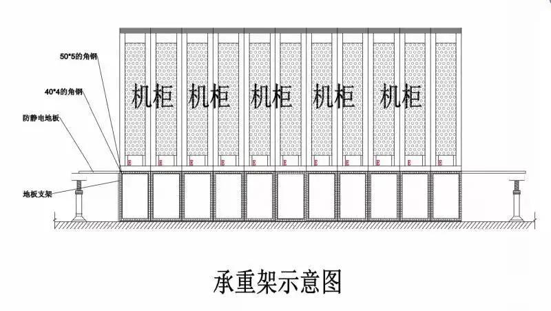 這份完整的機房建設經驗，可以讓你避免走些彎路(圖13)