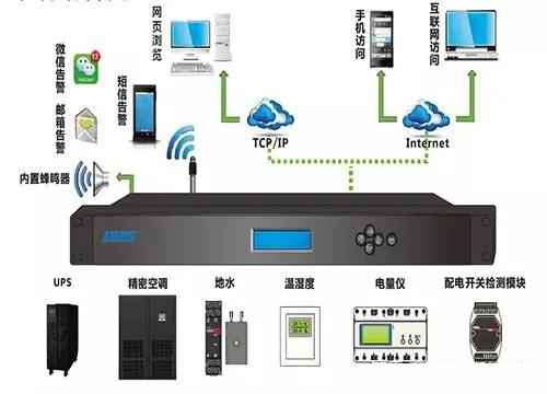 這份完整的機房建設經驗，可以讓你避免走些彎路(圖15)