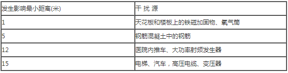 核磁共振屏蔽室(圖2) 核磁共振屏蔽室(圖2)